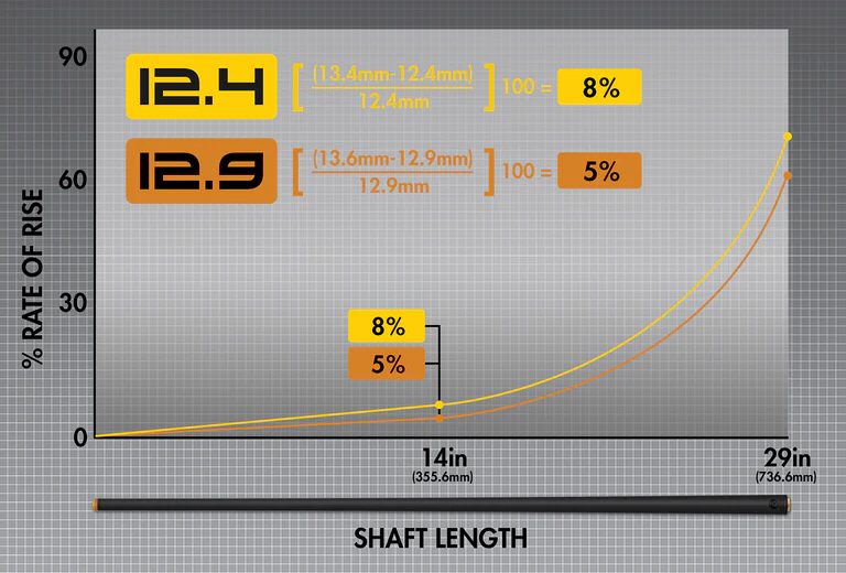 Predator Uni-Loc Revo Carbon Shaft